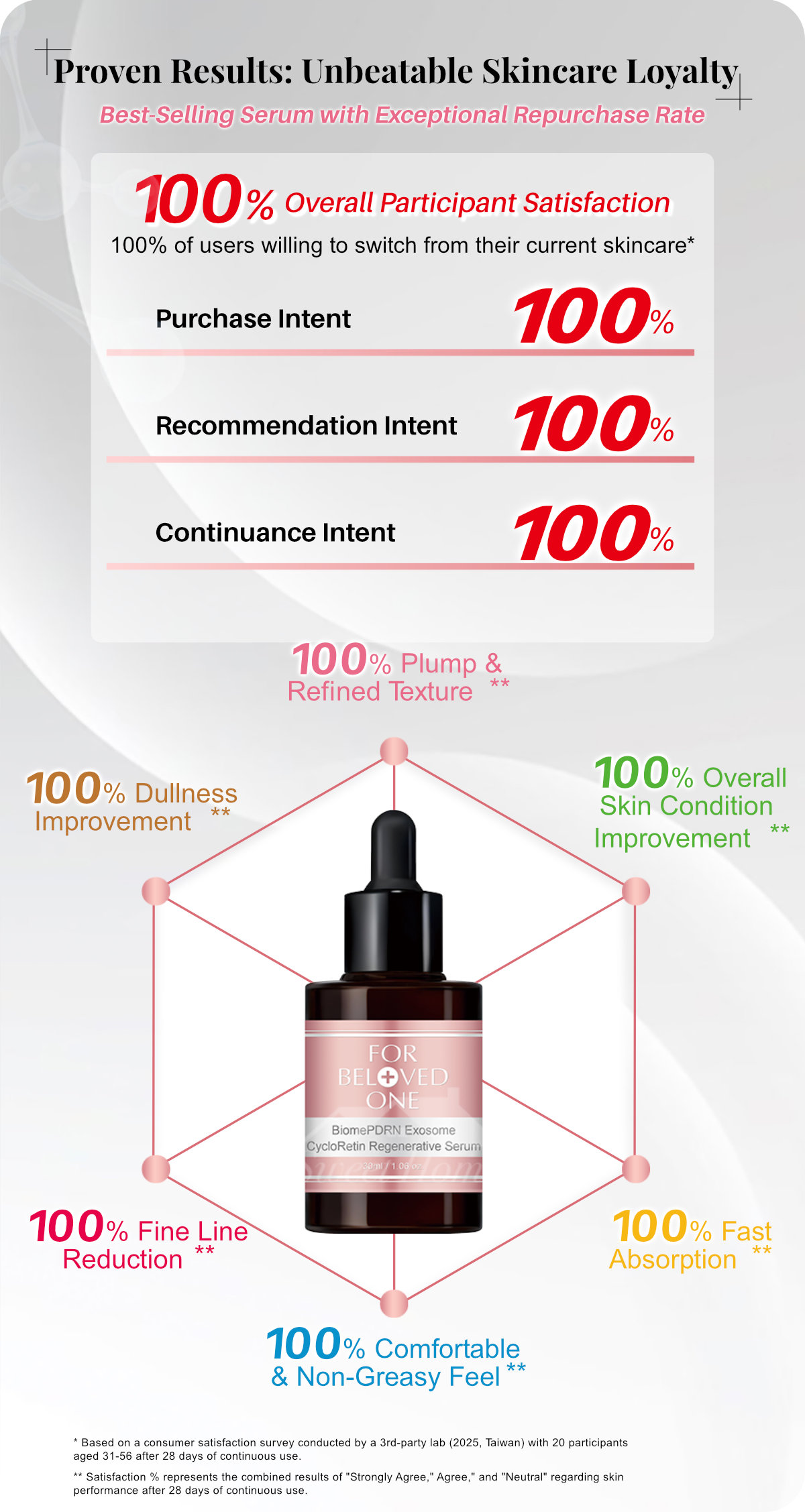 BiomePDRN Exosome CycloRetin Regenerative Serum-7